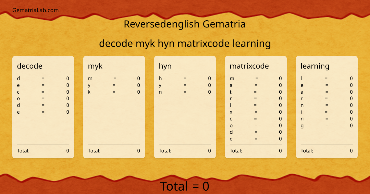 decode myk hyn matrixcode learning in reversedenglish Gematria